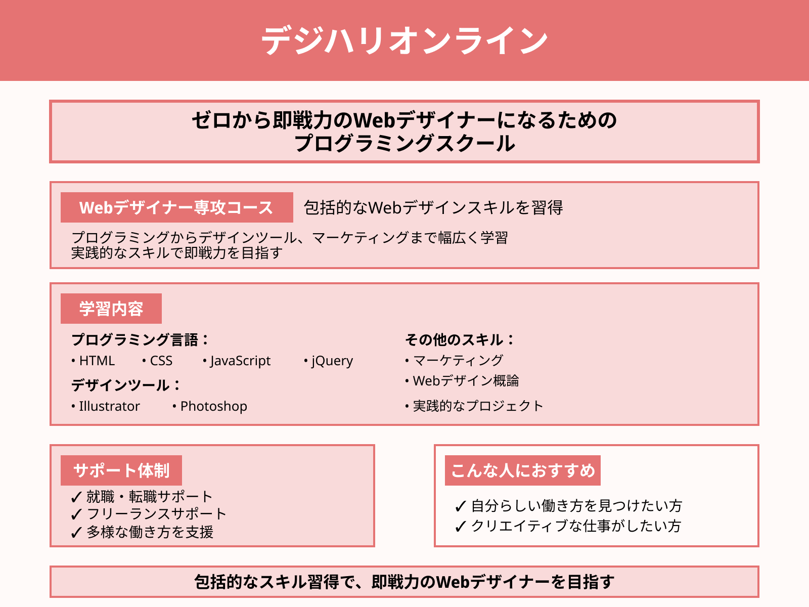 デジハリオンライン_プログラミング