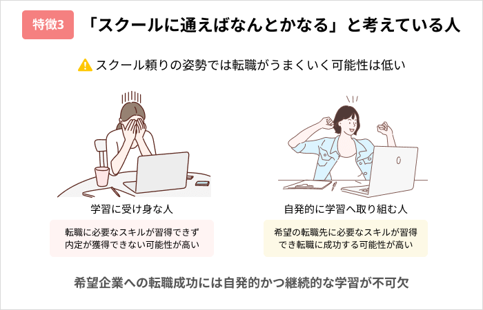 プログラミングスクールを活用した転職が失敗しやすい人の特徴:「スクールに通えばなんとかなる」と考えている人
