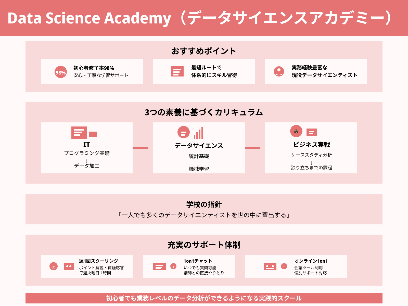 Data Science Academy(データサイエンスアカデミー)