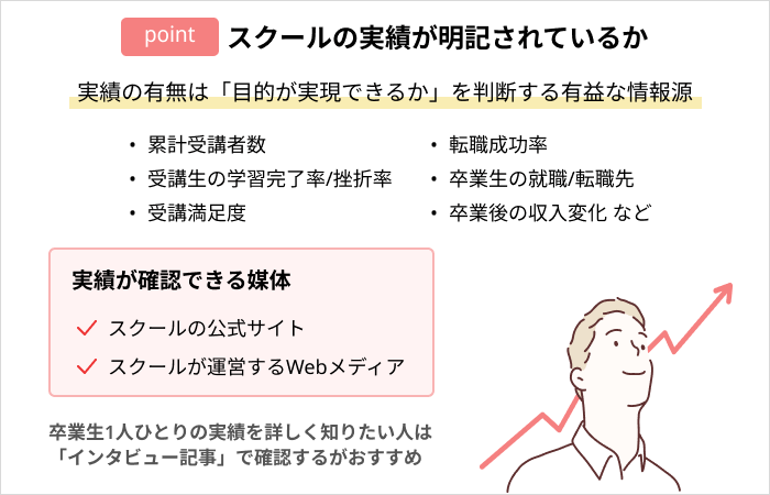 評判の良いWebデザインスクールを見極めるポイント:スクールの実績が明記されているか