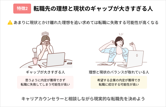 プログラミングスクールを活用した転職が失敗しやすい人の特徴:転職先の理想と現状のギャップが大きすぎる人