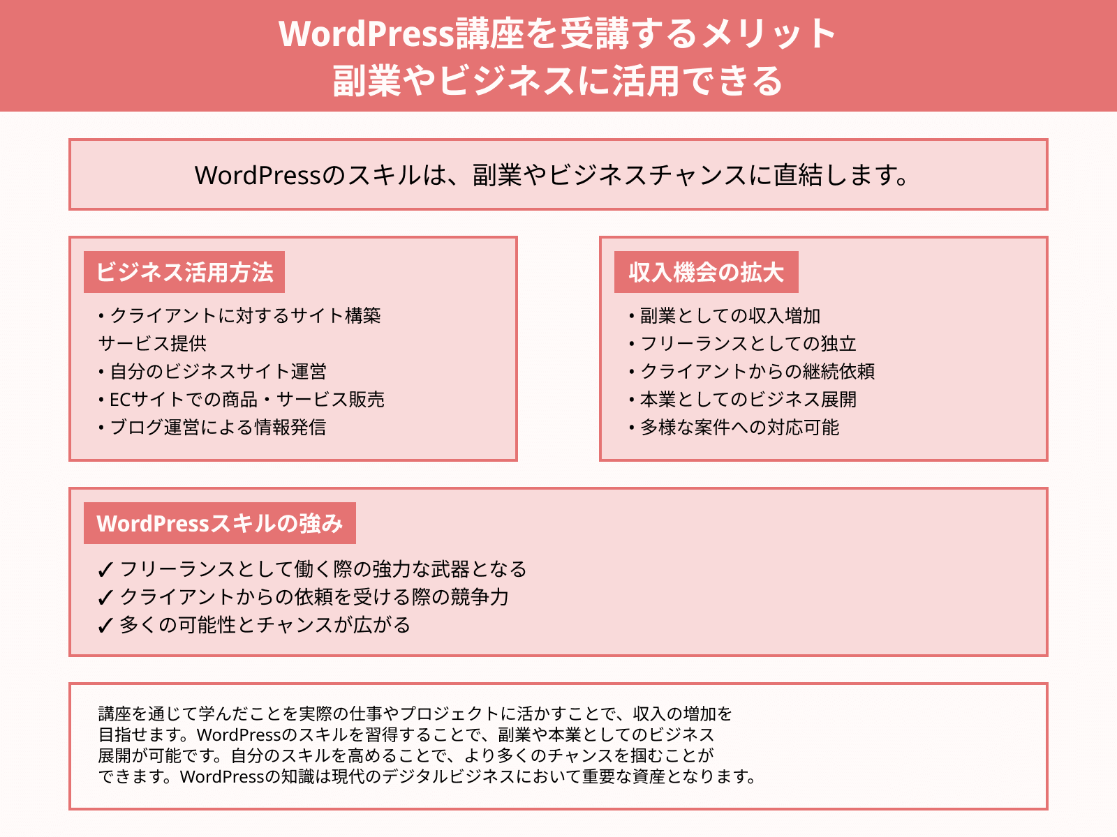 WordPress講座を受講するメリット 副業やビジネスに活用できる