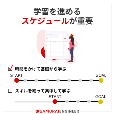 どんなスケジュールで学習をしていくのか？が重要