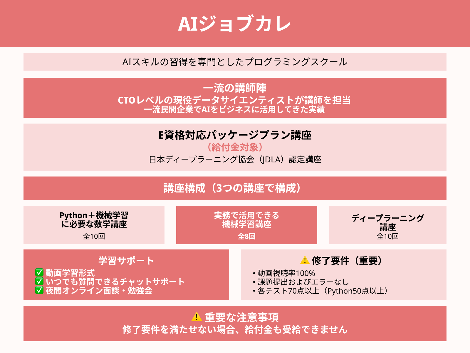 AIジョブカレ