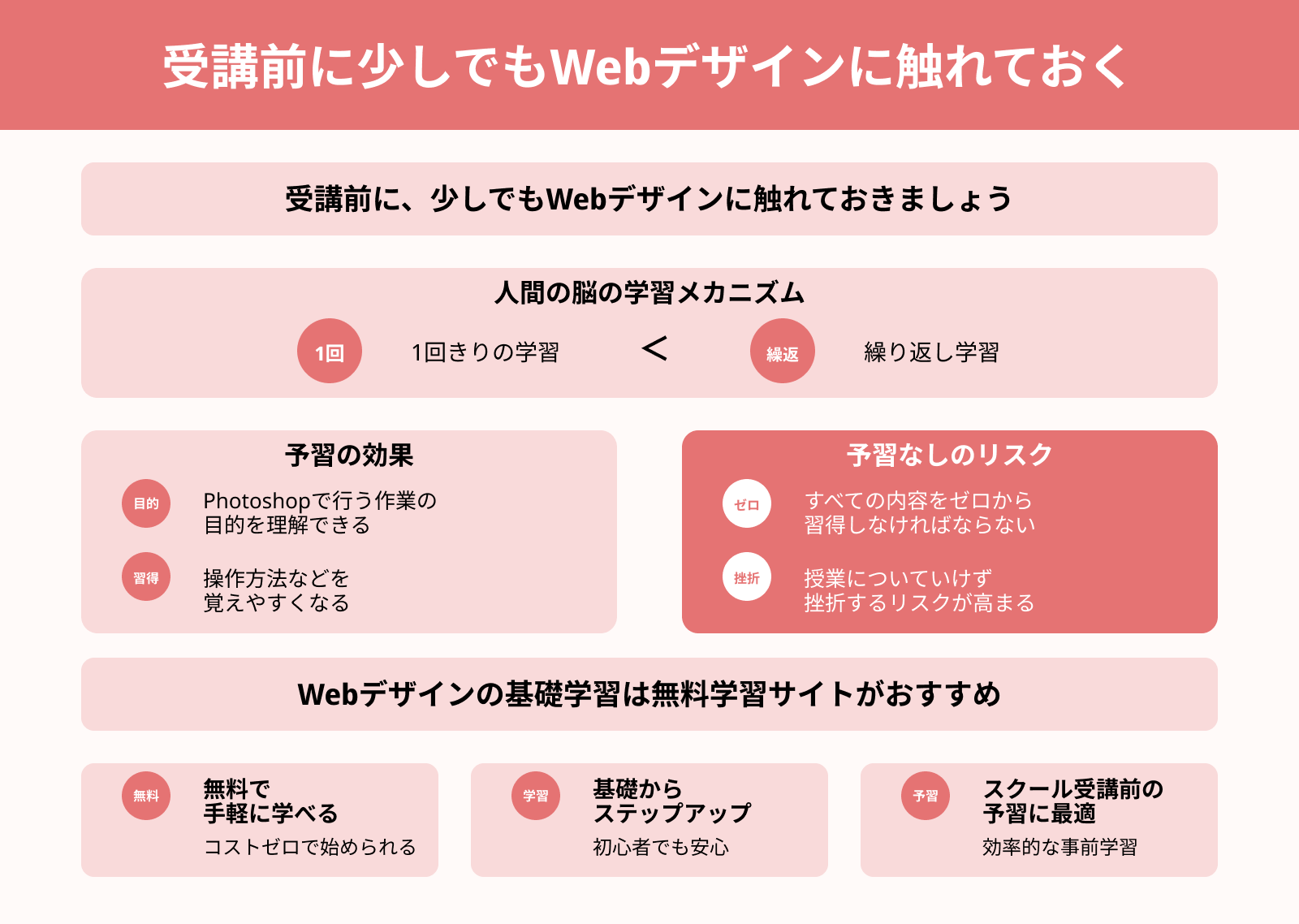 受講前に少しでもWebデザインに触れておく