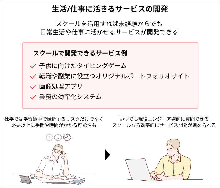仕事に活きるサービスの開発