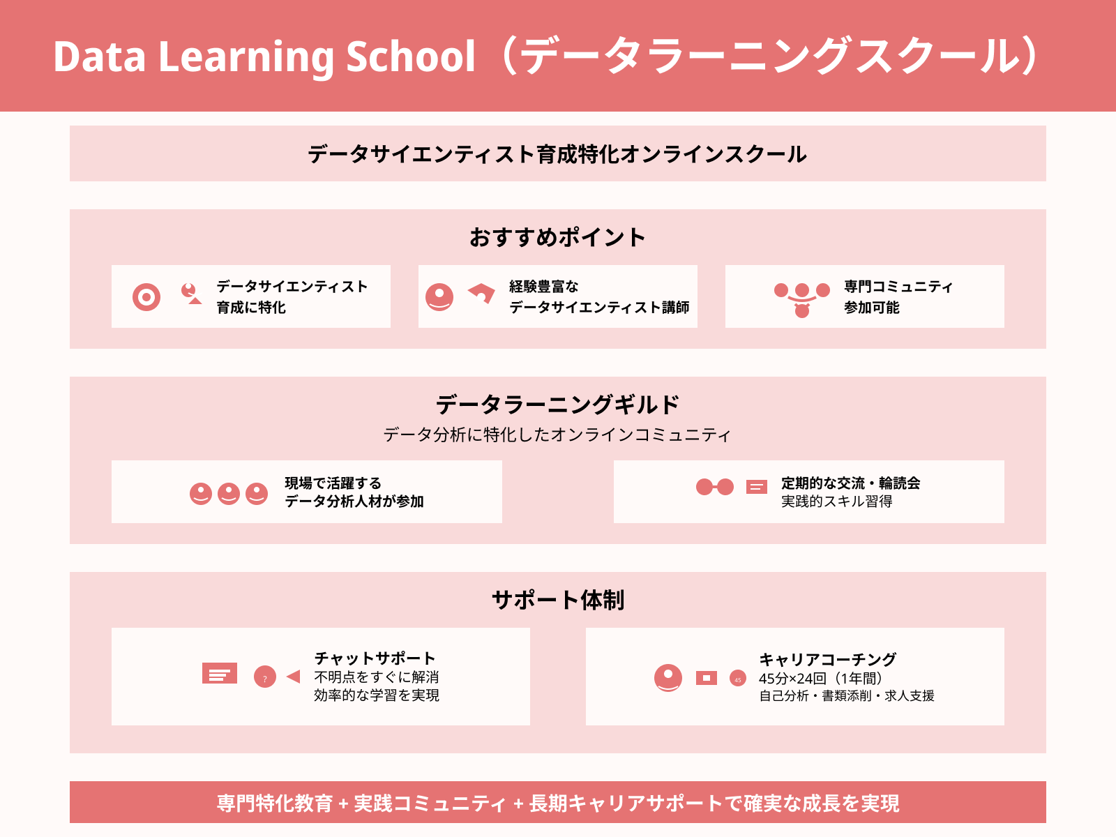Data Learning School(データラーニングスクール)