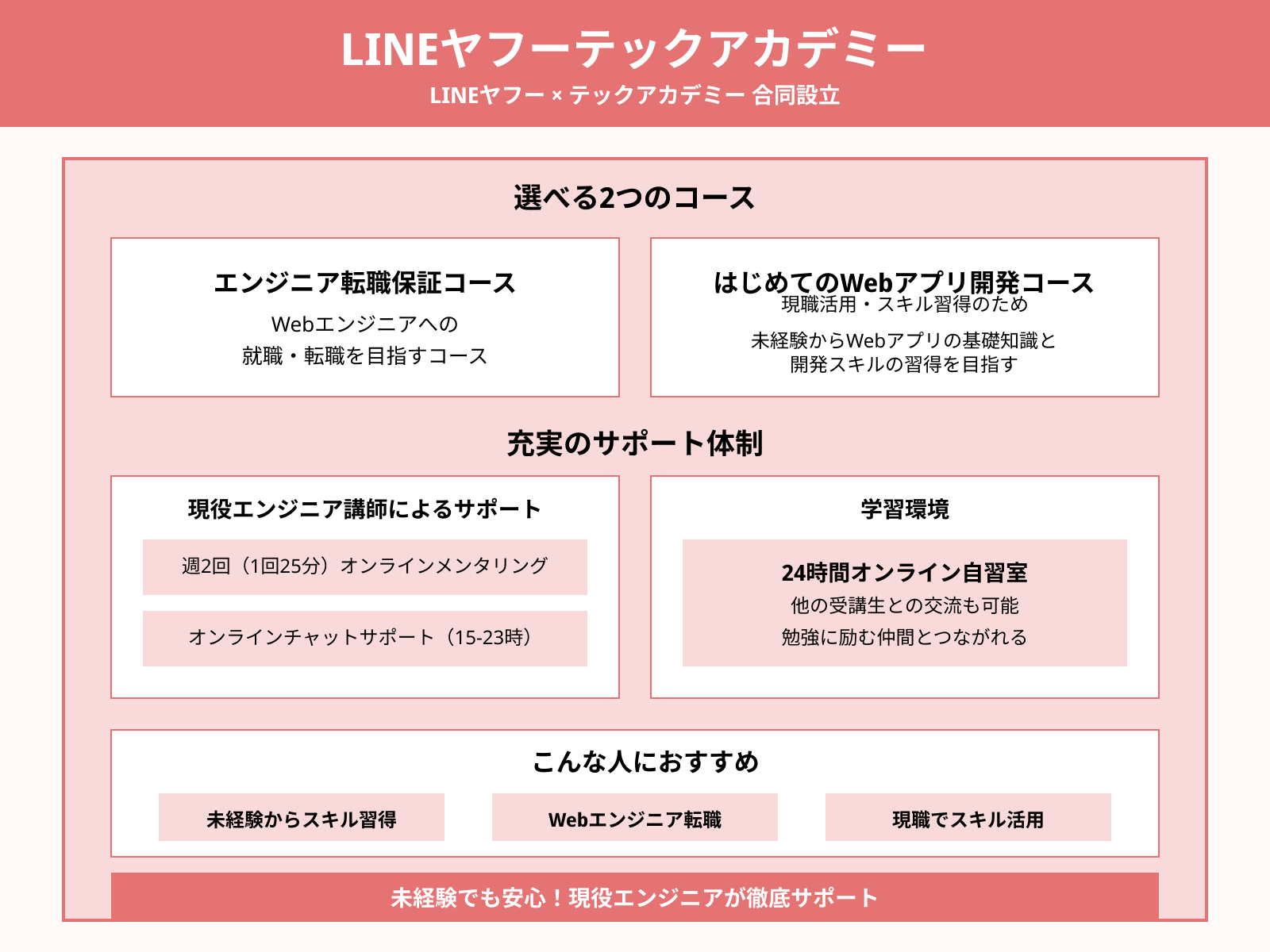 LINEヤフーテックアカデミー