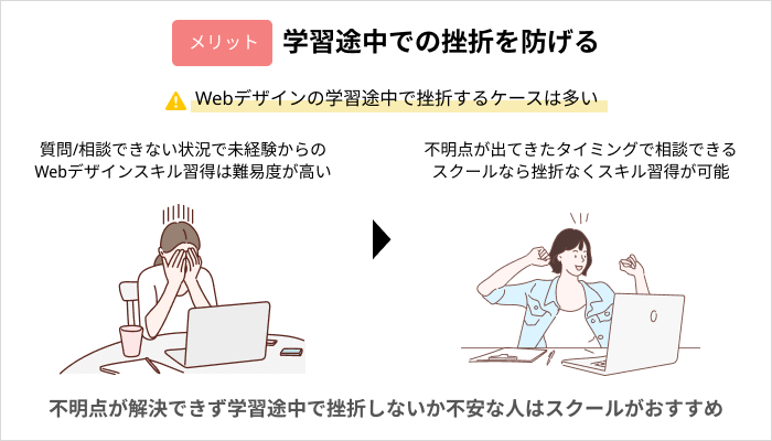 Webデザインスクールに通うメリット：学習途中での挫折を防げる