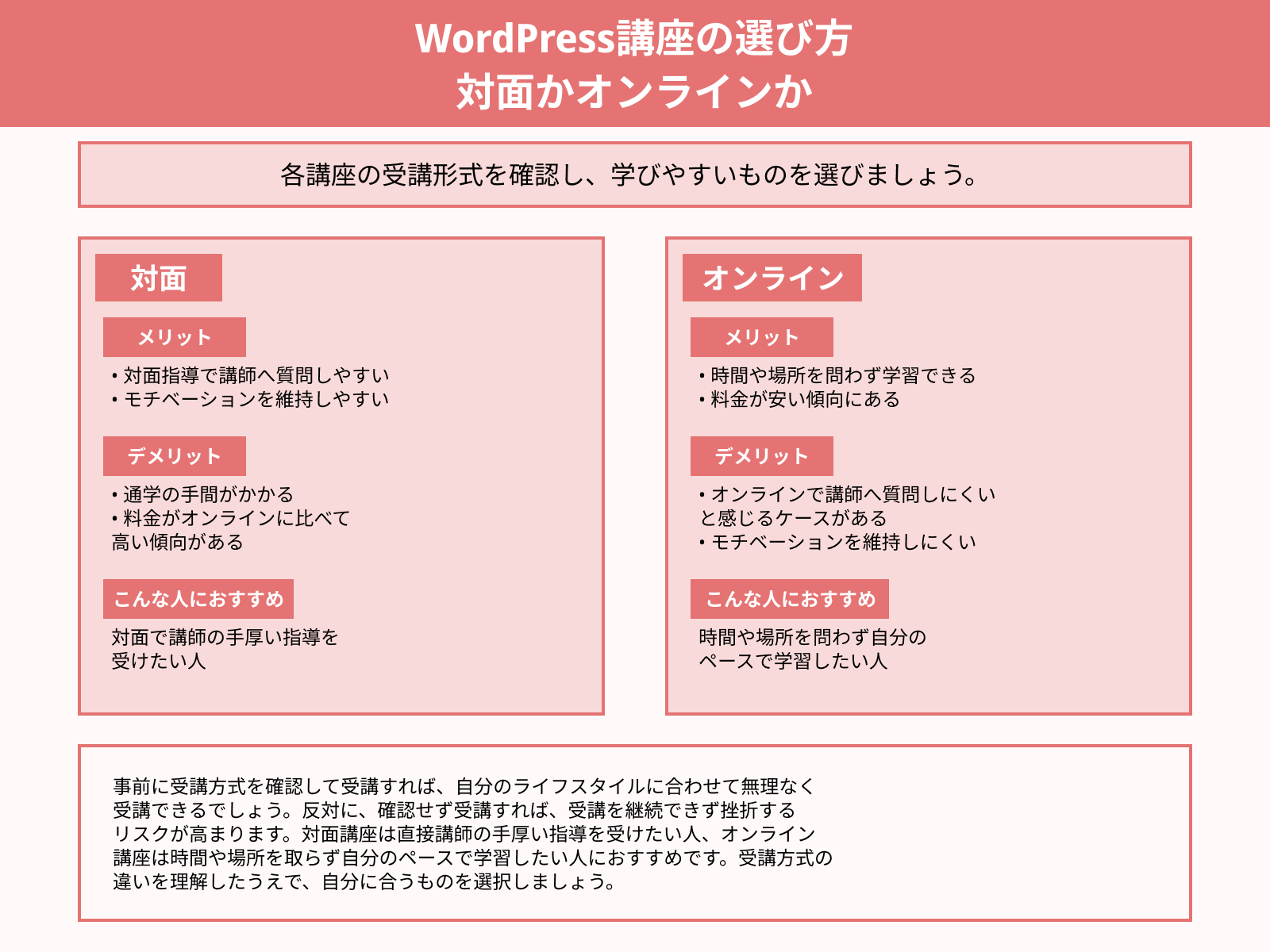 WordPress講座の選び方 対面かオンラインか