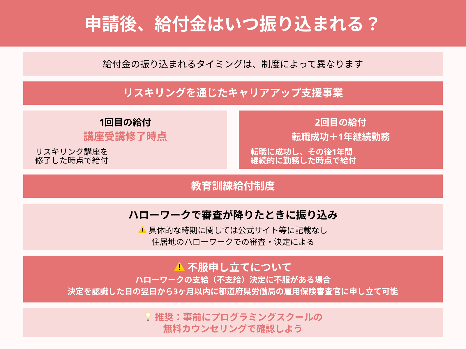 申請後、給付金はいつ振り込まれる?