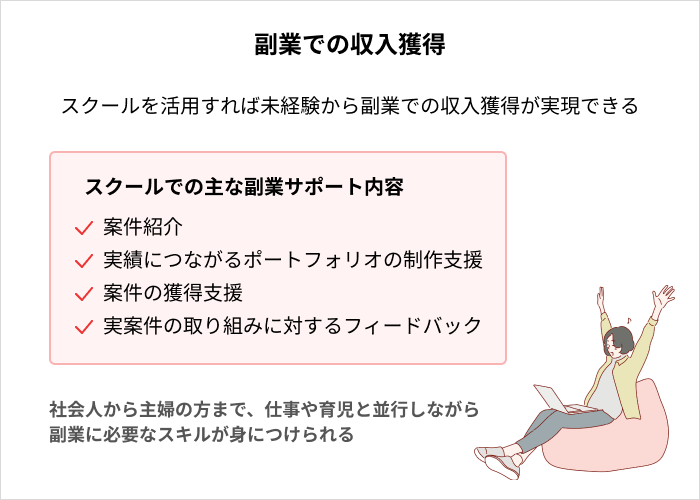 プログラミングスクールで実現できること:副業での収入獲得