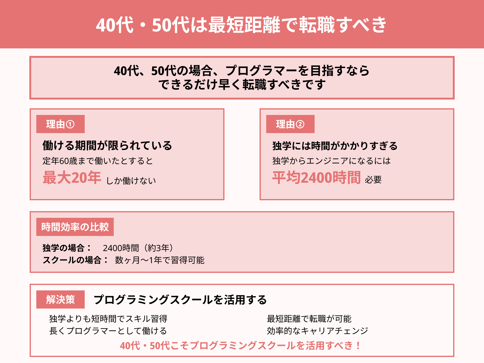 40代・50代は最短距離で転職すべき