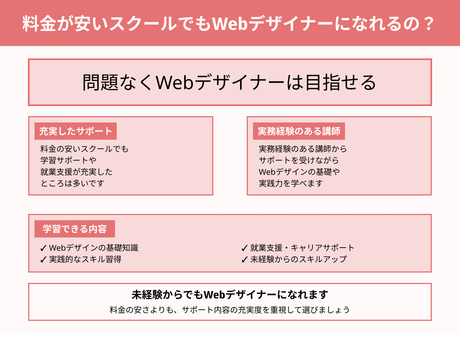 料金が安いスクールでもWebデザイナーになれるの？