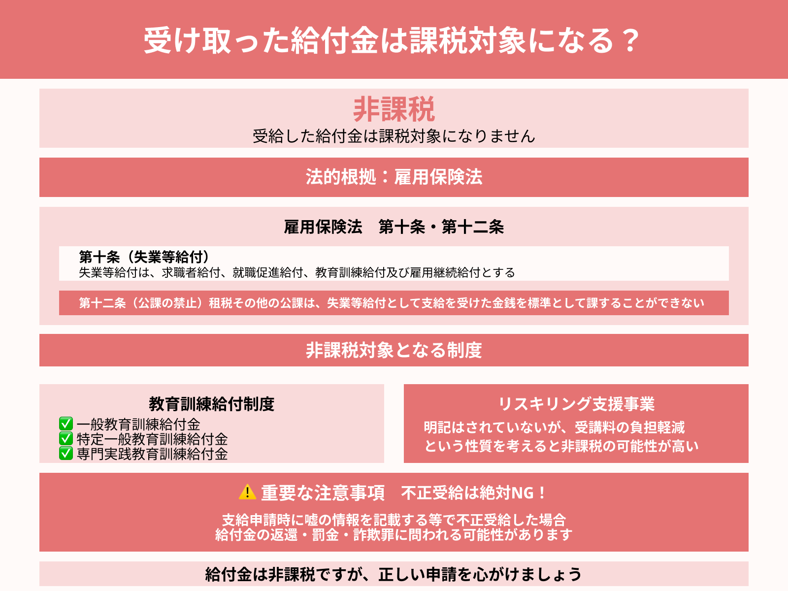 受け取った給付金は課税対象になる?