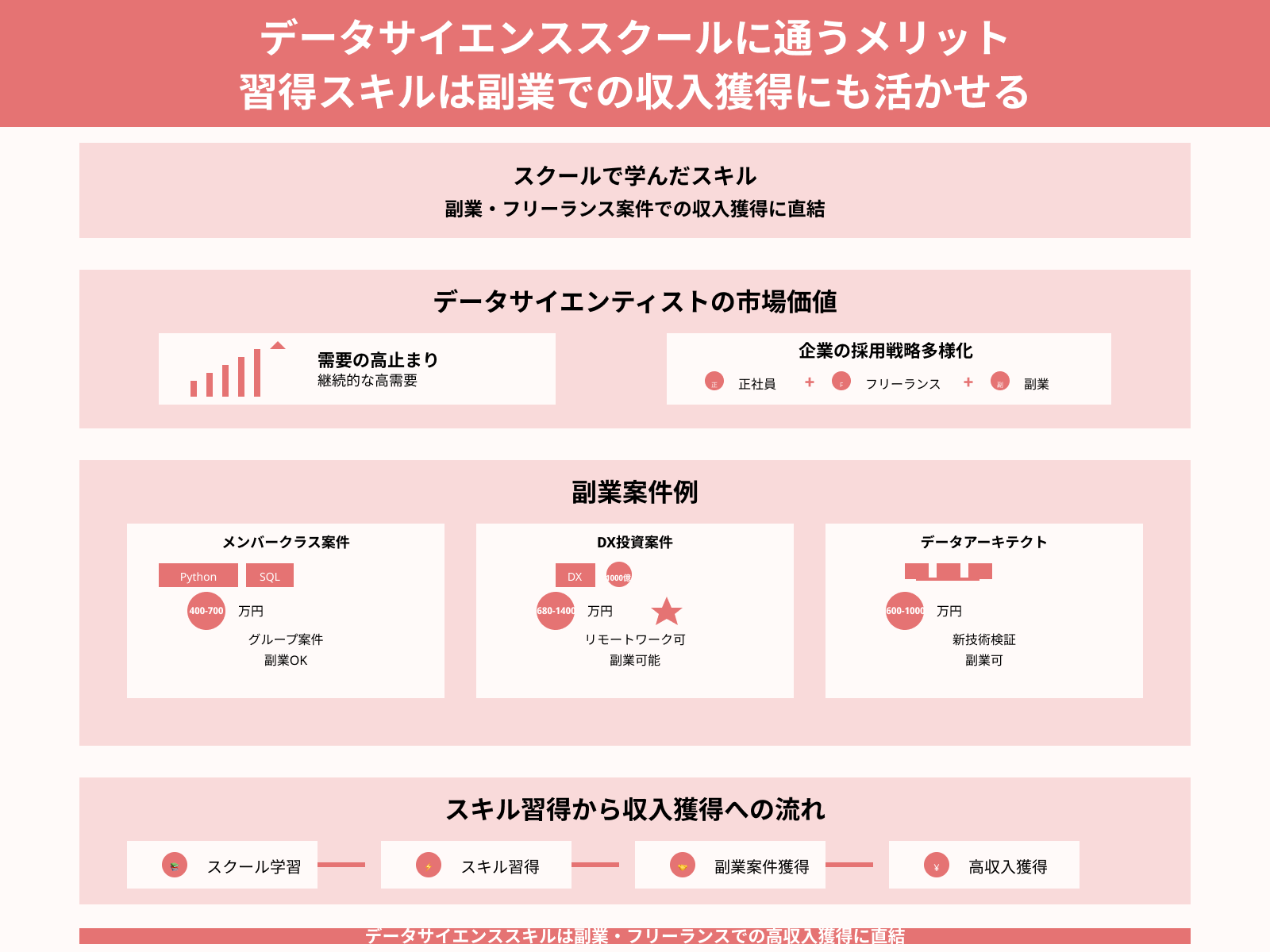 データサイエンススクールに通うメリット 習得スキルは副業での収入獲得にも活かせる