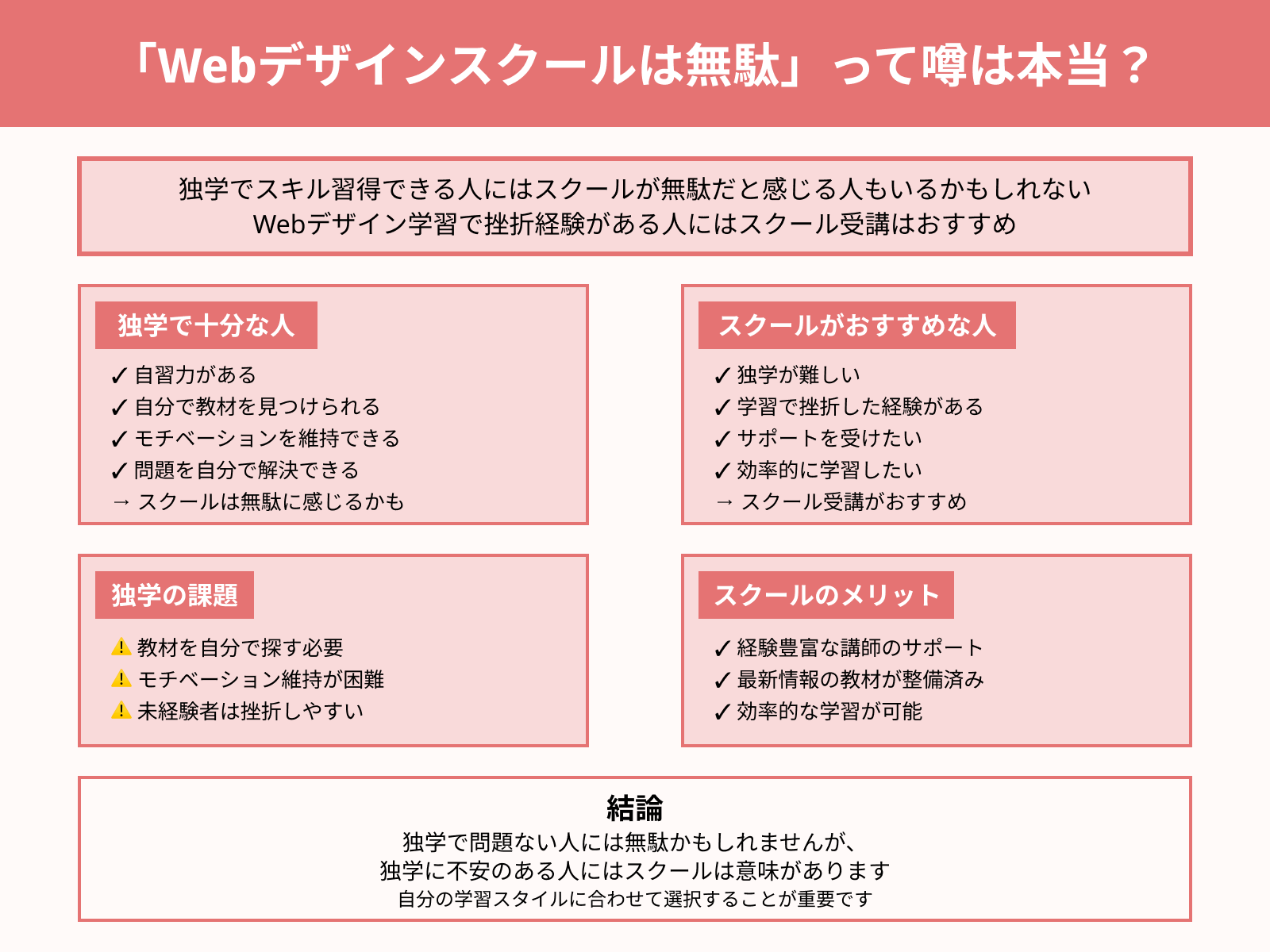 「Webデザインスクールは無駄」って噂は本当？