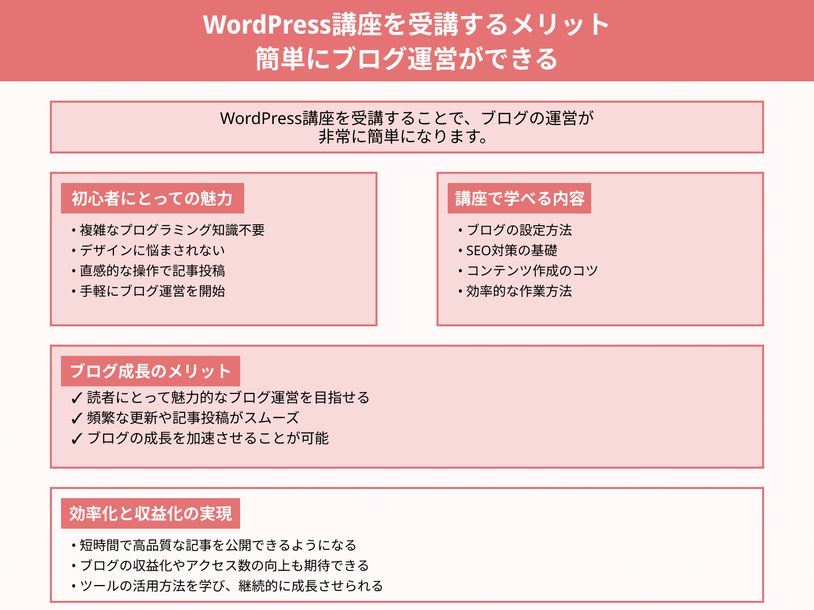 WordPress講座を受講するメリット 簡単にブログ運営ができる