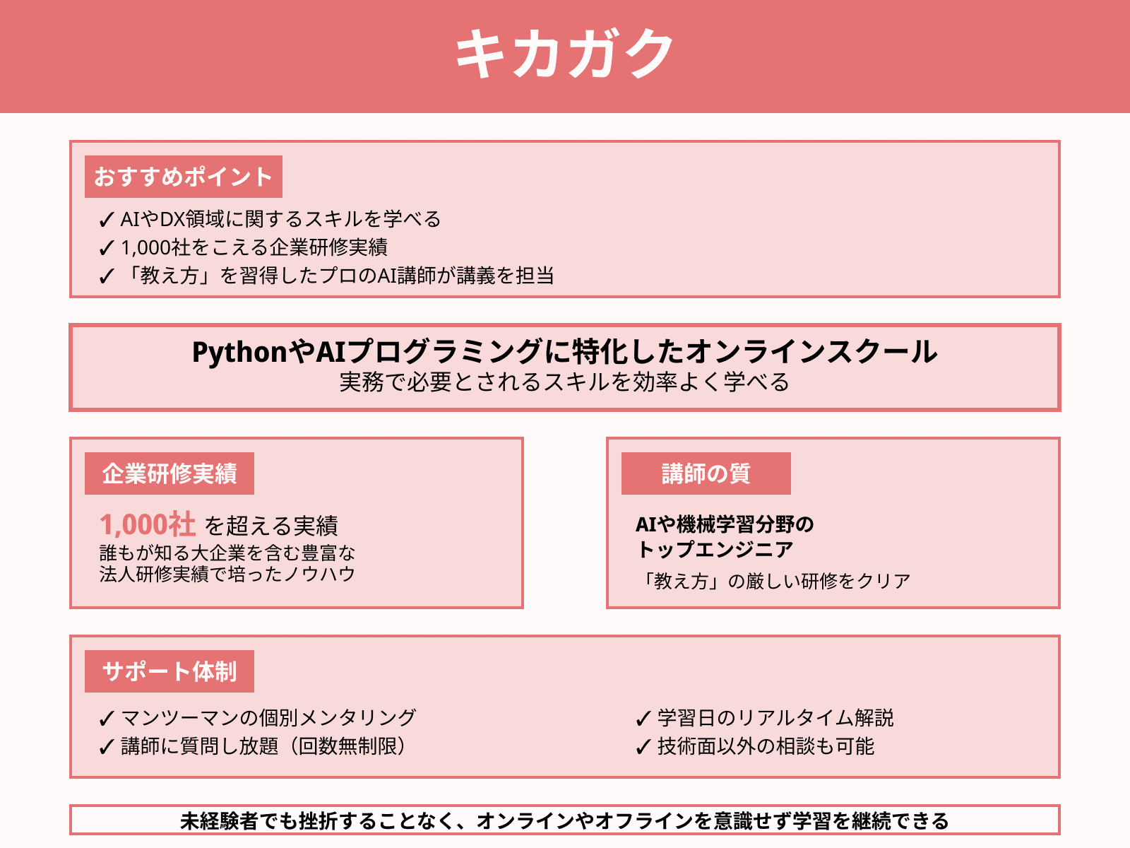 キカガク