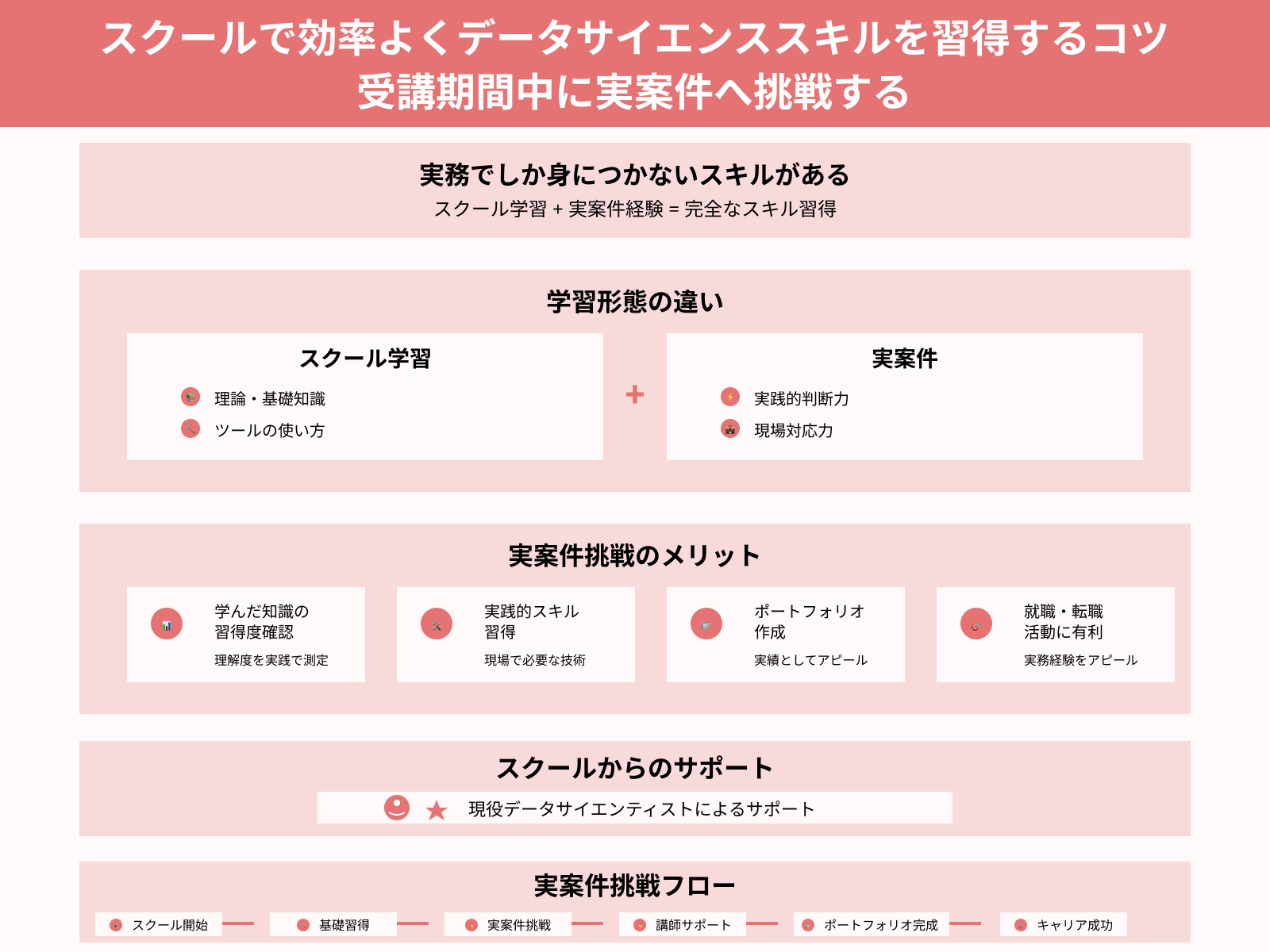 スクールで効率よくデータサイエンススキルを習得するコツ 受講期間中に実案件へ挑戦する
