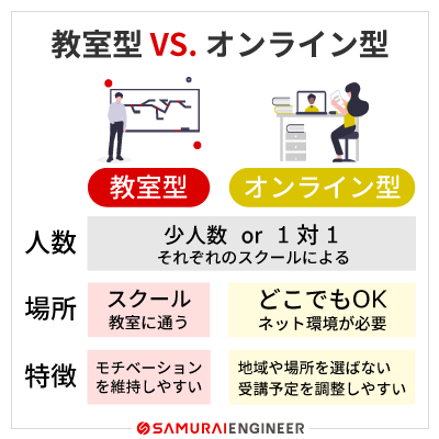 どちらもメリットとデメリットがある