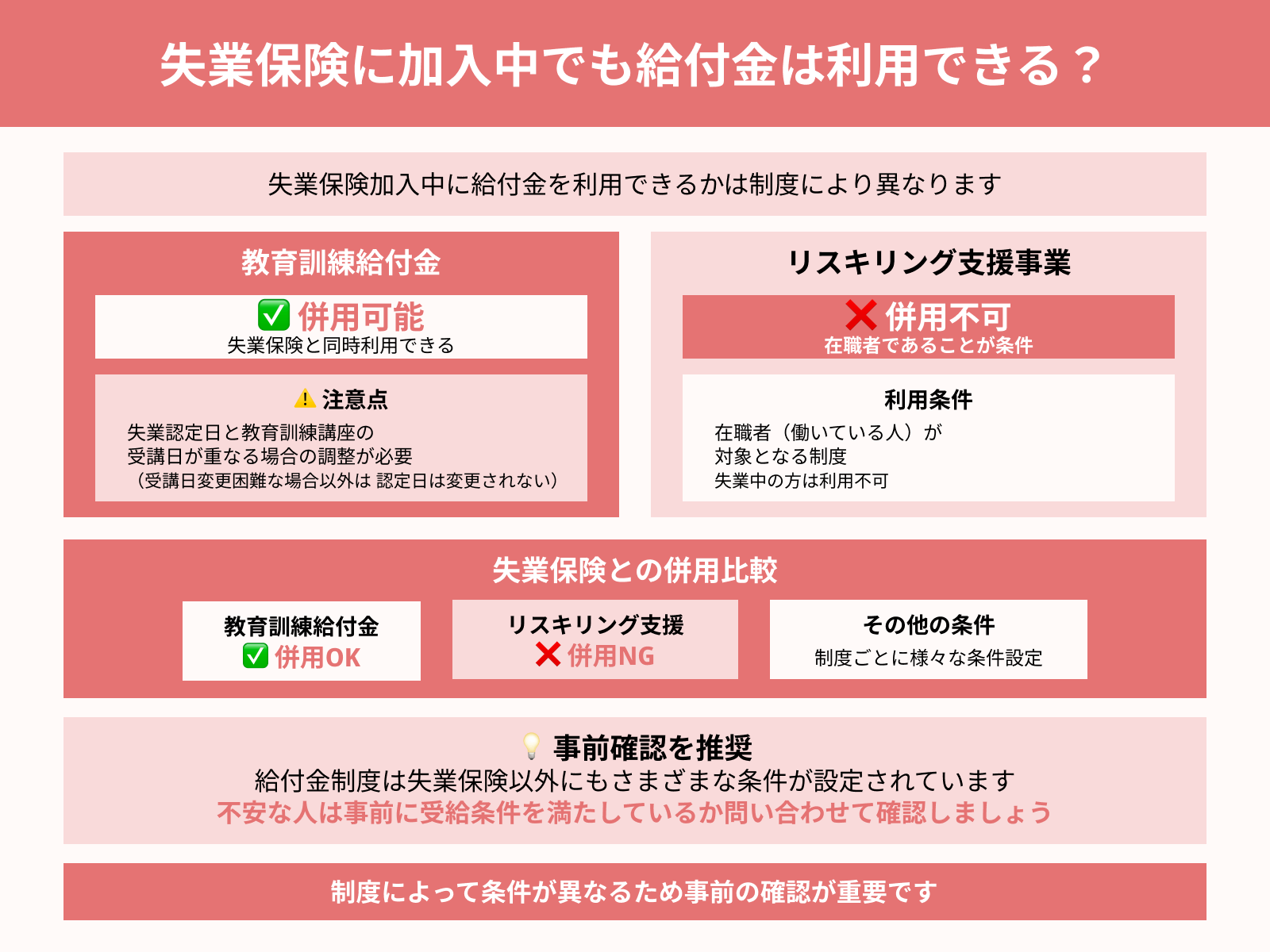 失業保険に加入中でも給付金は利用できる?