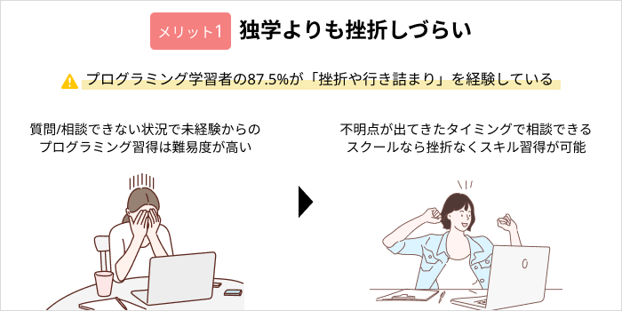 プログラミングのメリット:独学よりも挫折しづらい