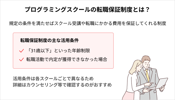 プログラミングスクールの転職保証制度とは?