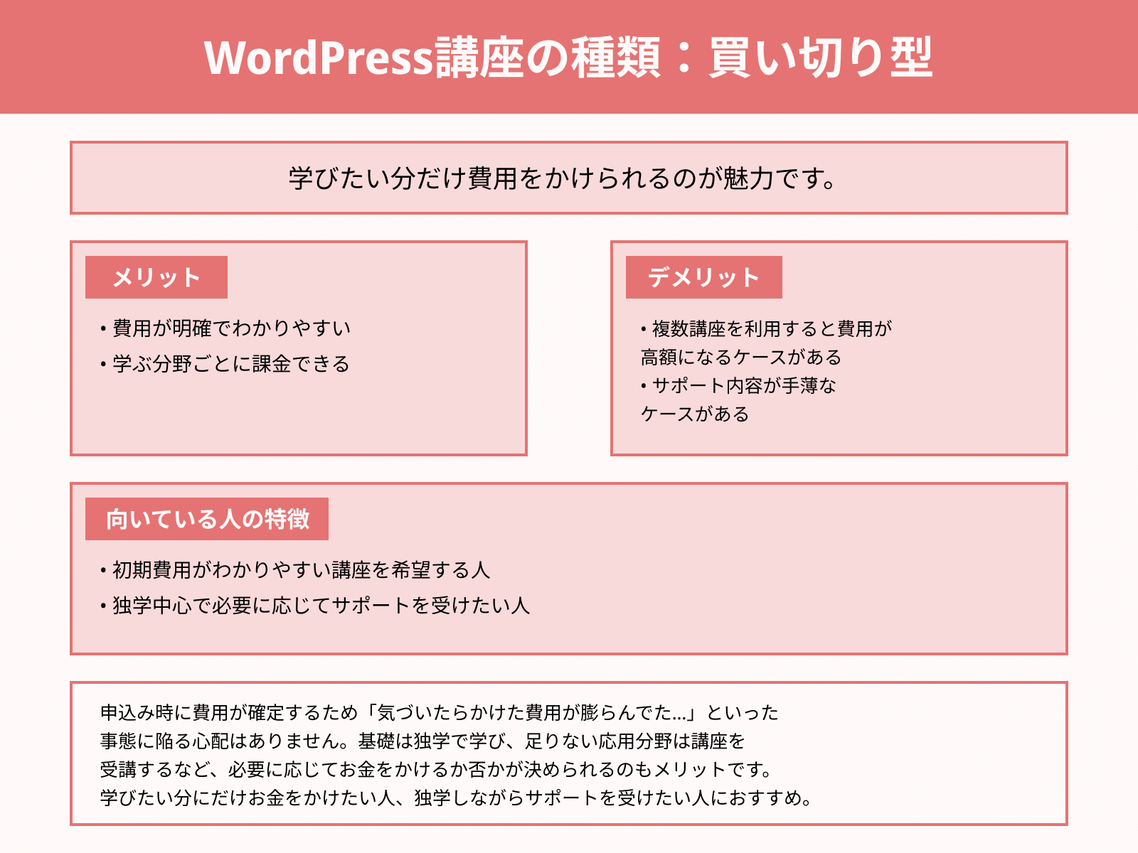 WordPress講座の種類:買い切り型