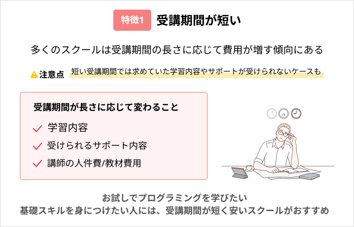 安いプログラミングスクールの特徴:受講期間が短い