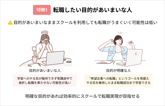 プログラミングスクールを活用した転職が失敗しやすい人の特徴:転職したい目的があいまいな人