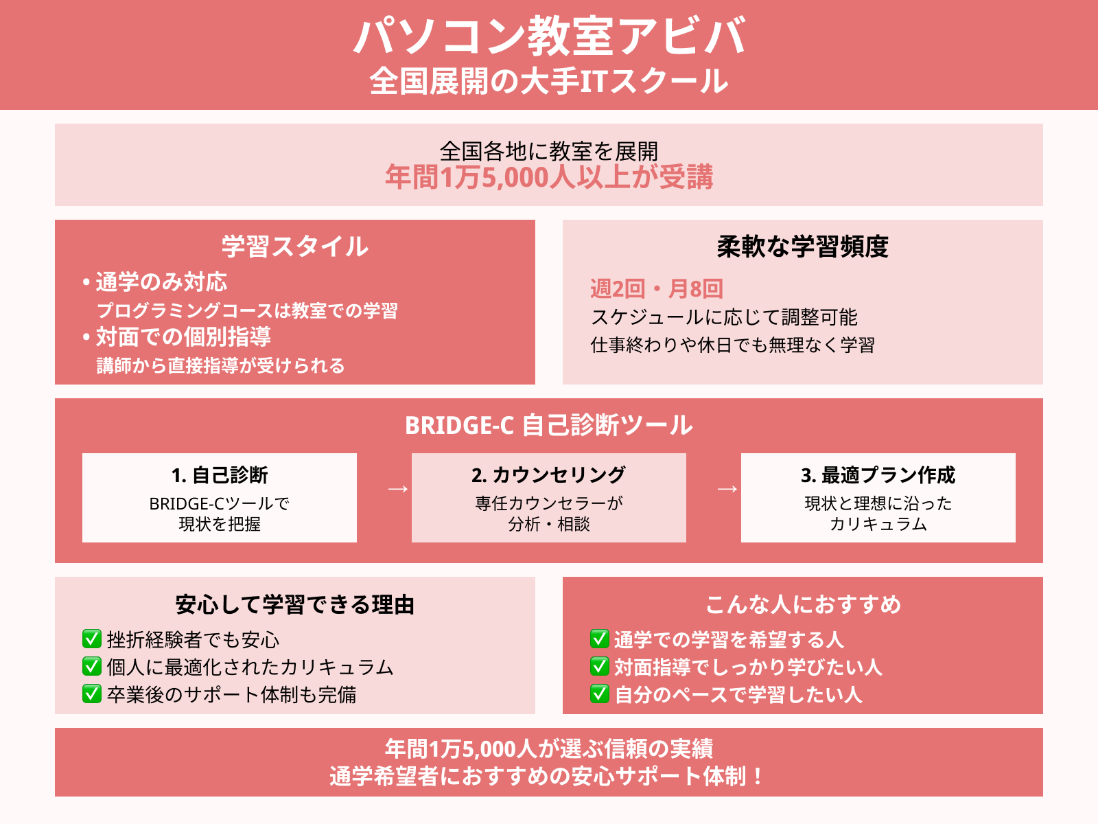 パソコン教室アビバ