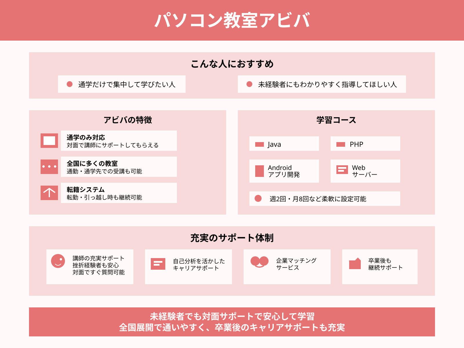 パソコン教室アビバ