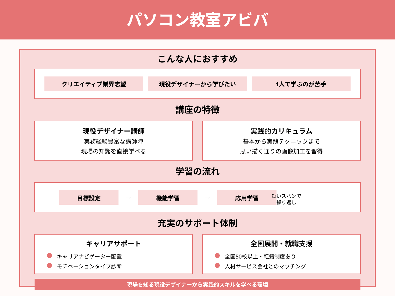 パソコン教室アビバ