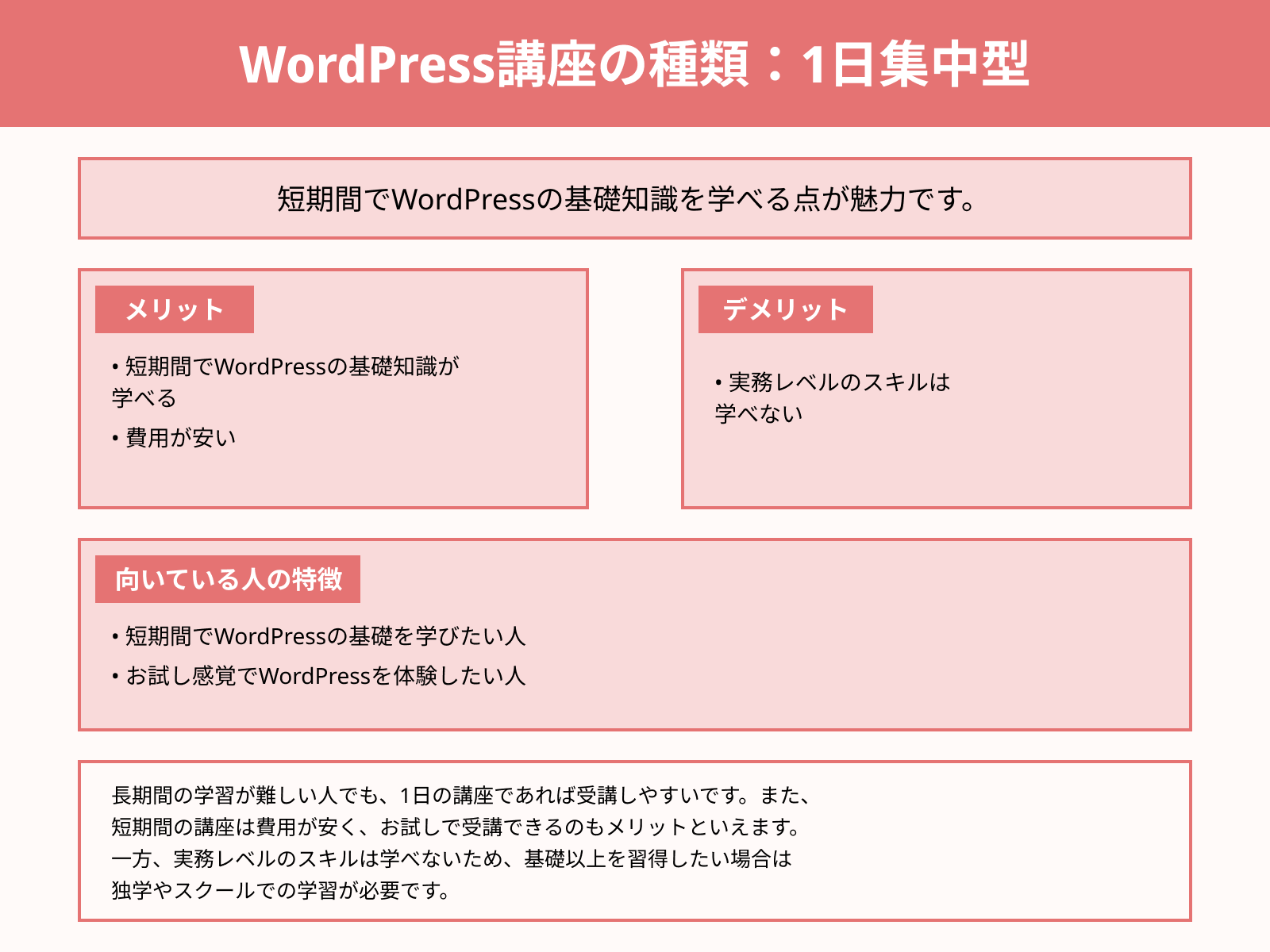 WordPress講座の種類:1日集中型