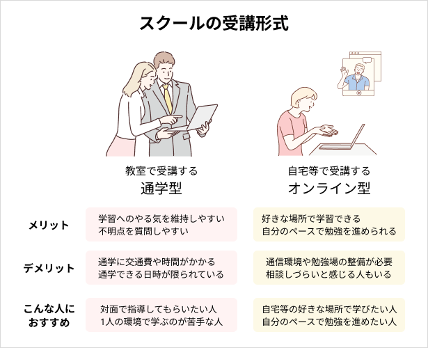 プログラミングスクールを選ぶ基準:受講は通学かオンラインか