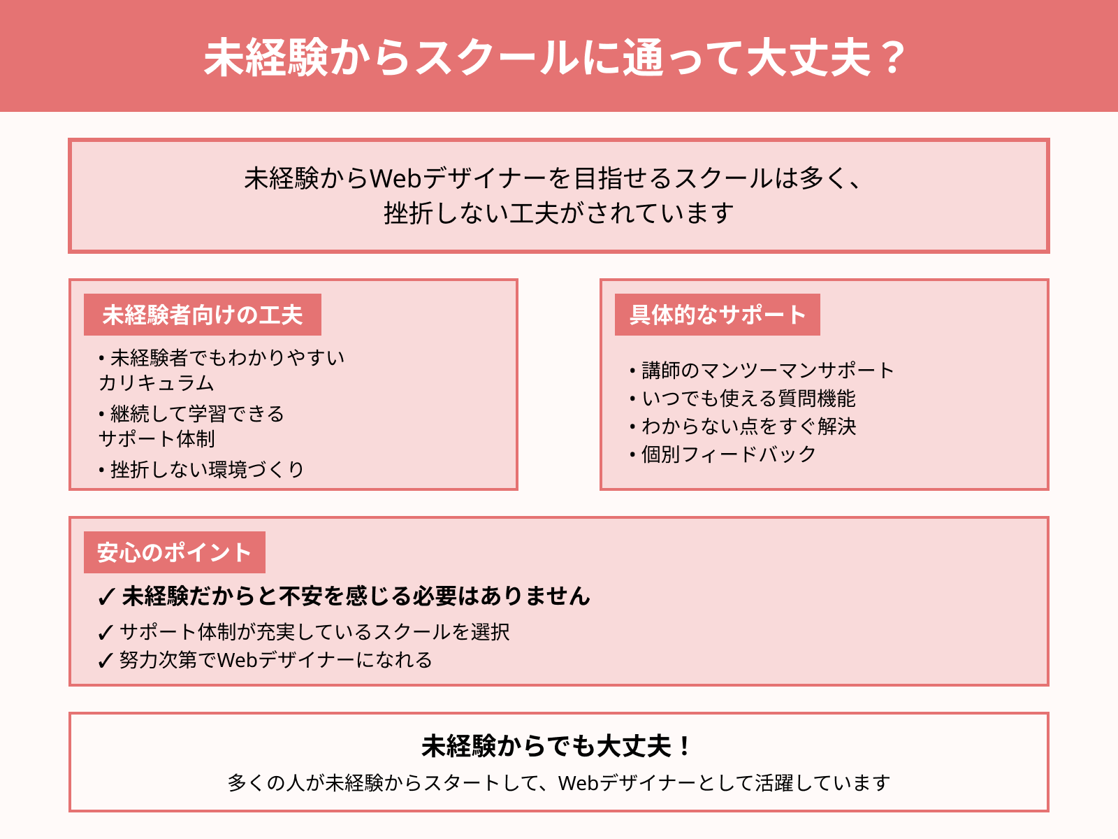 未経験からWebデザインスクールに通って大丈夫？