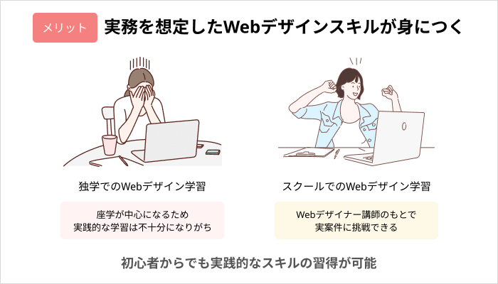 スクールでWebデザインを学ぶメリット:実務を想定したWebデザインスキルが身につく
