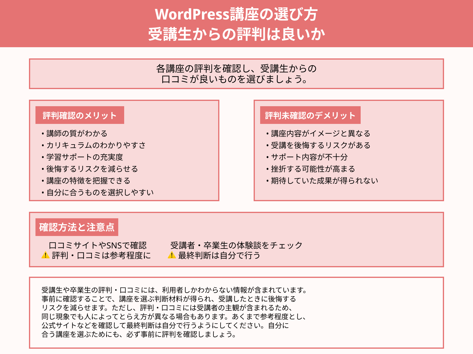 WordPress講座の選び方 受講生からの評判は良いか