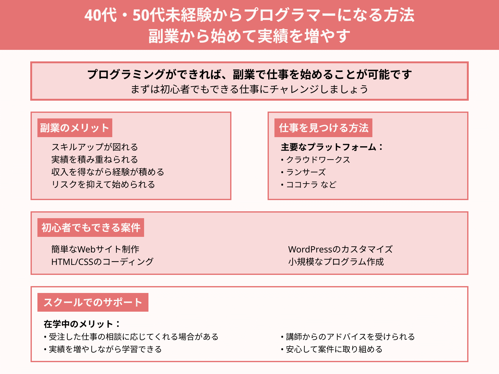 40代・50代未経験からプログラマーになる方法 副業から始めて実績を増やす