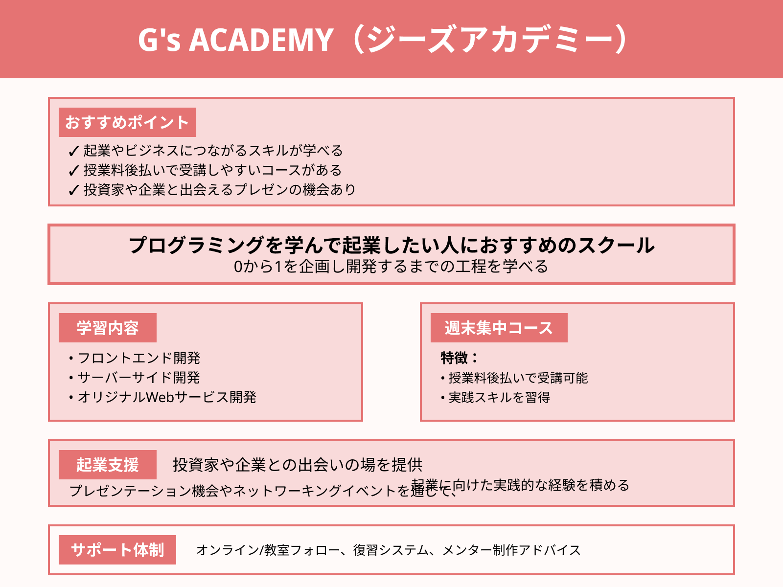 G's ACADEMY(ジーズアカデミー)