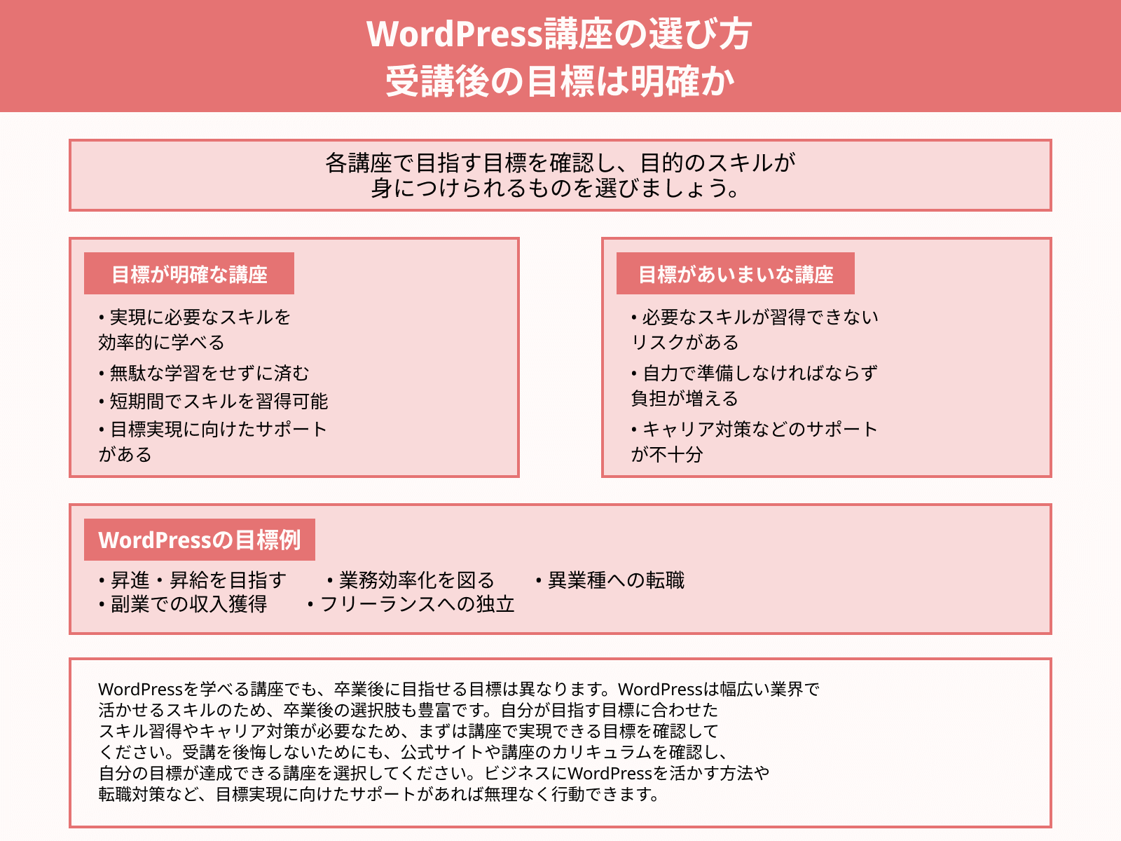 WordPress講座の選び方 受講後の目標は明確か