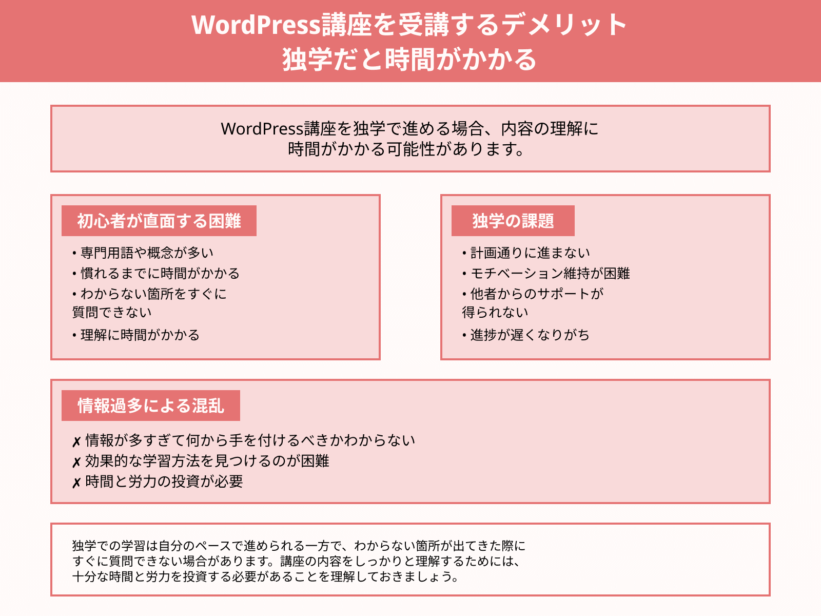 WordPress講座を受講するデメリット 独学だと時間がかかる