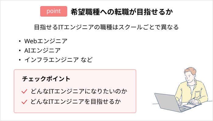 プログラミングスクールの選び方:希望職種への転職が目指せるか