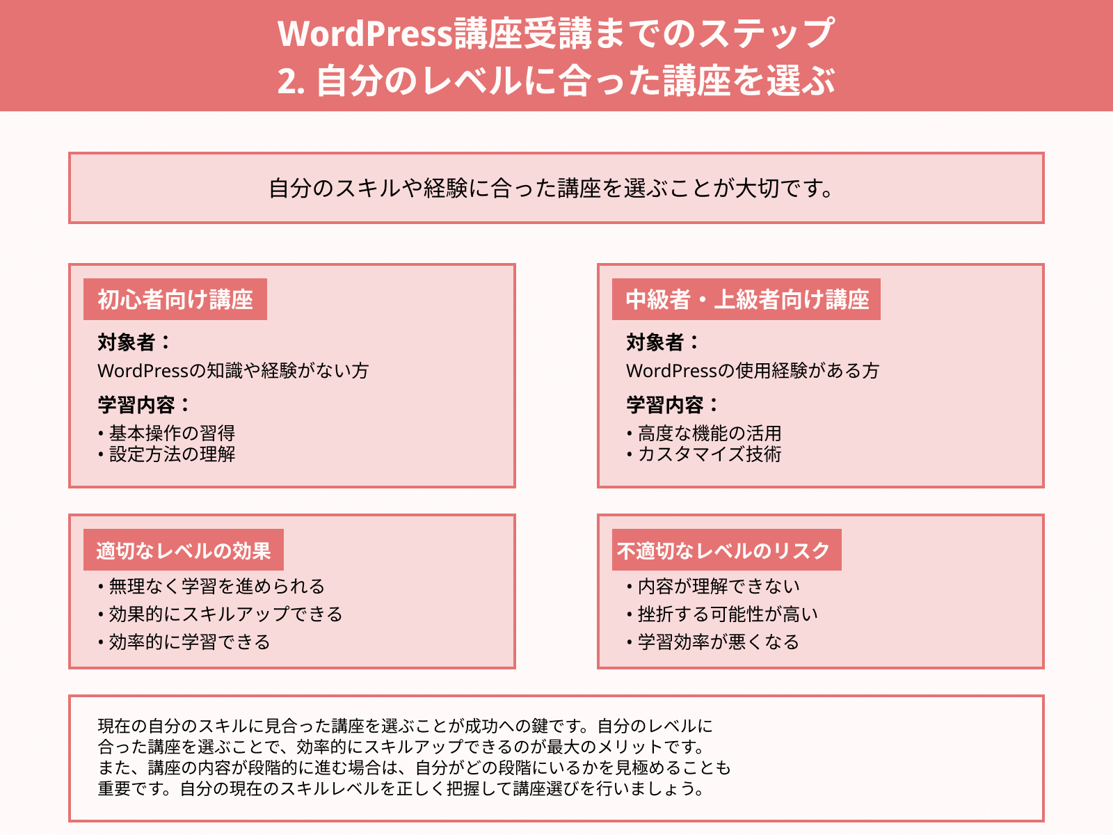 WordPress講座受講までのステップ 2. 自分のレベルに合った講座を選ぶ