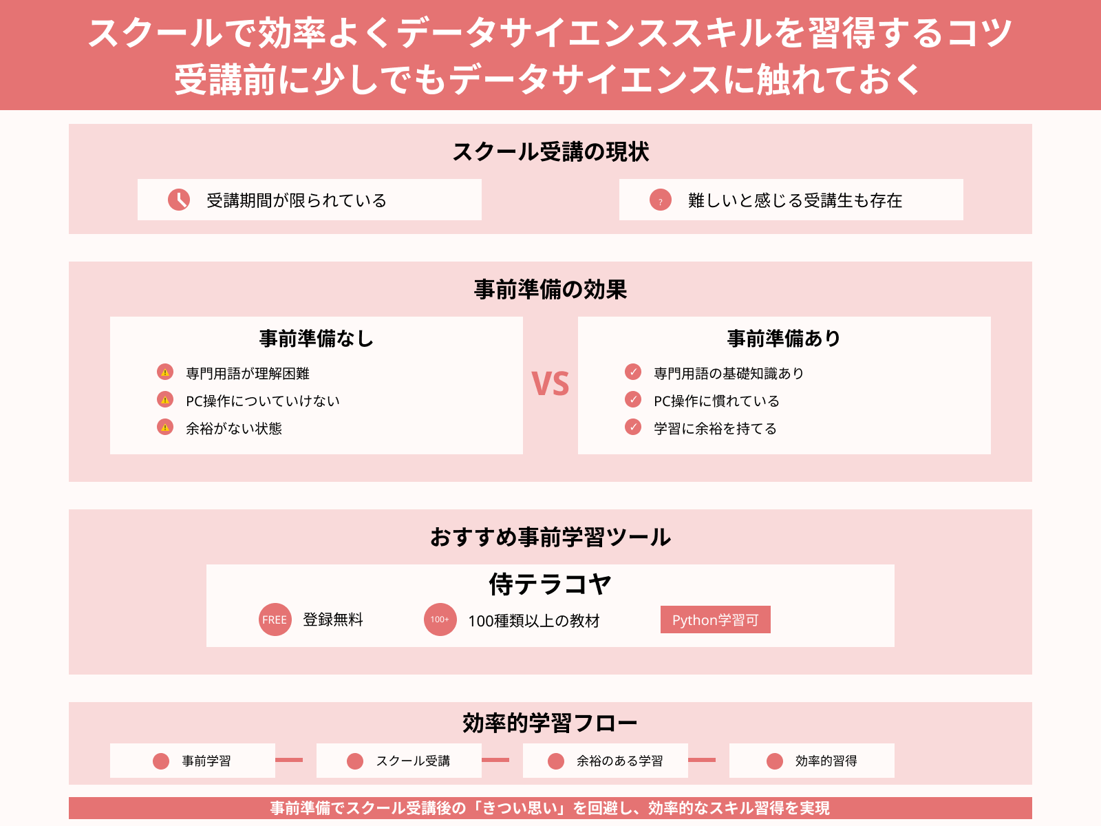 スクールで効率よくデータサイエンススキルを習得するコツ 受講前に少しでもデータサイエンスに触れておく