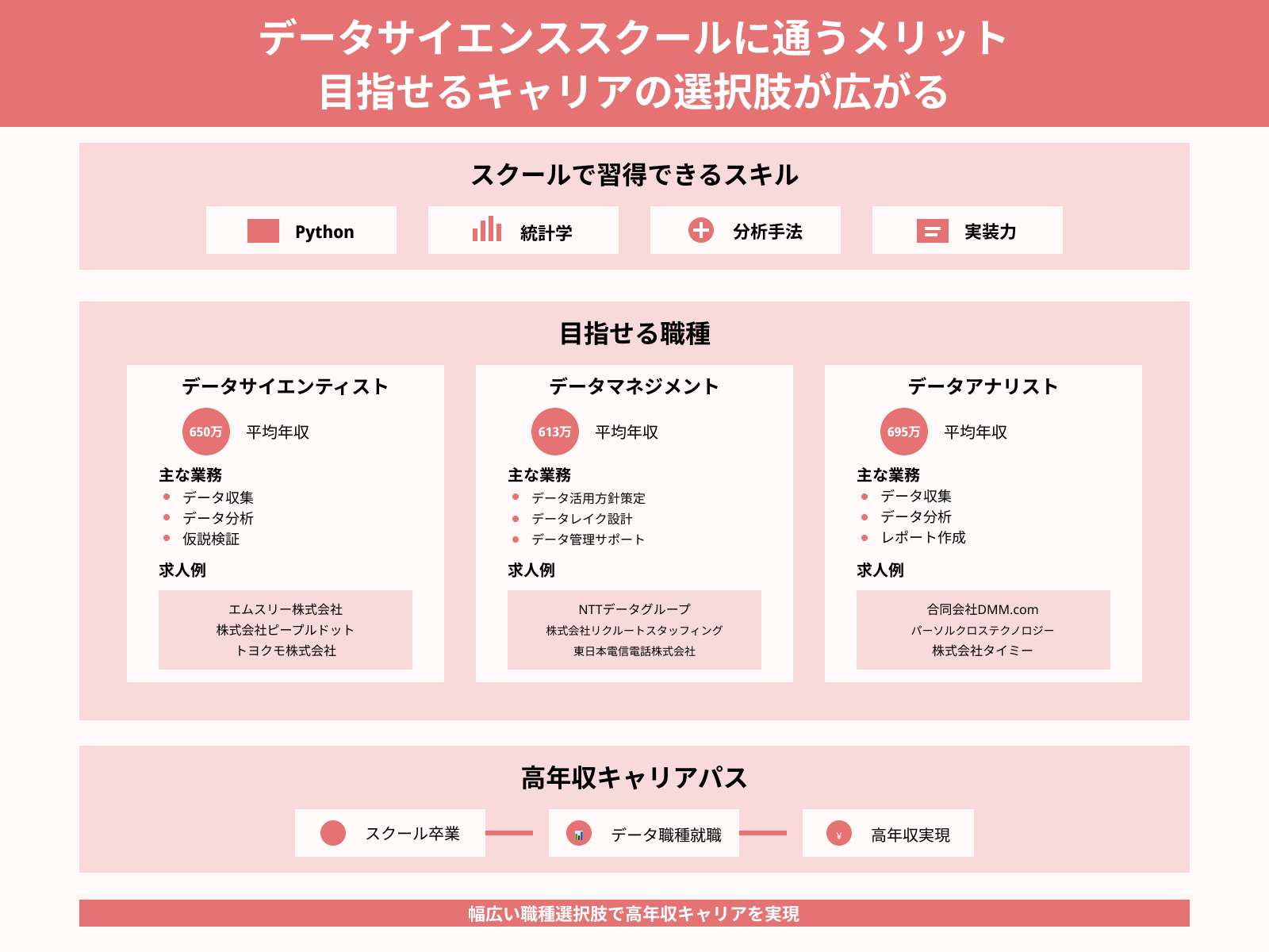 データサイエンススクールに通うメリット 目指せるキャリアの選択肢が広がる