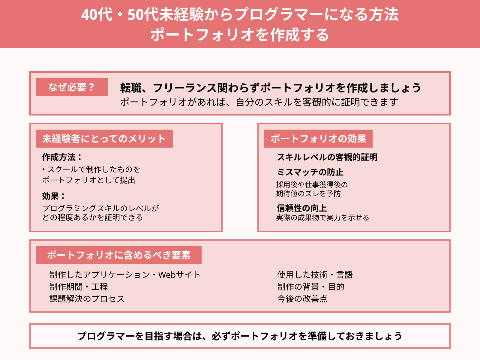 40代・50代未経験からプログラマーになる方法 ポートフォリオを作成する