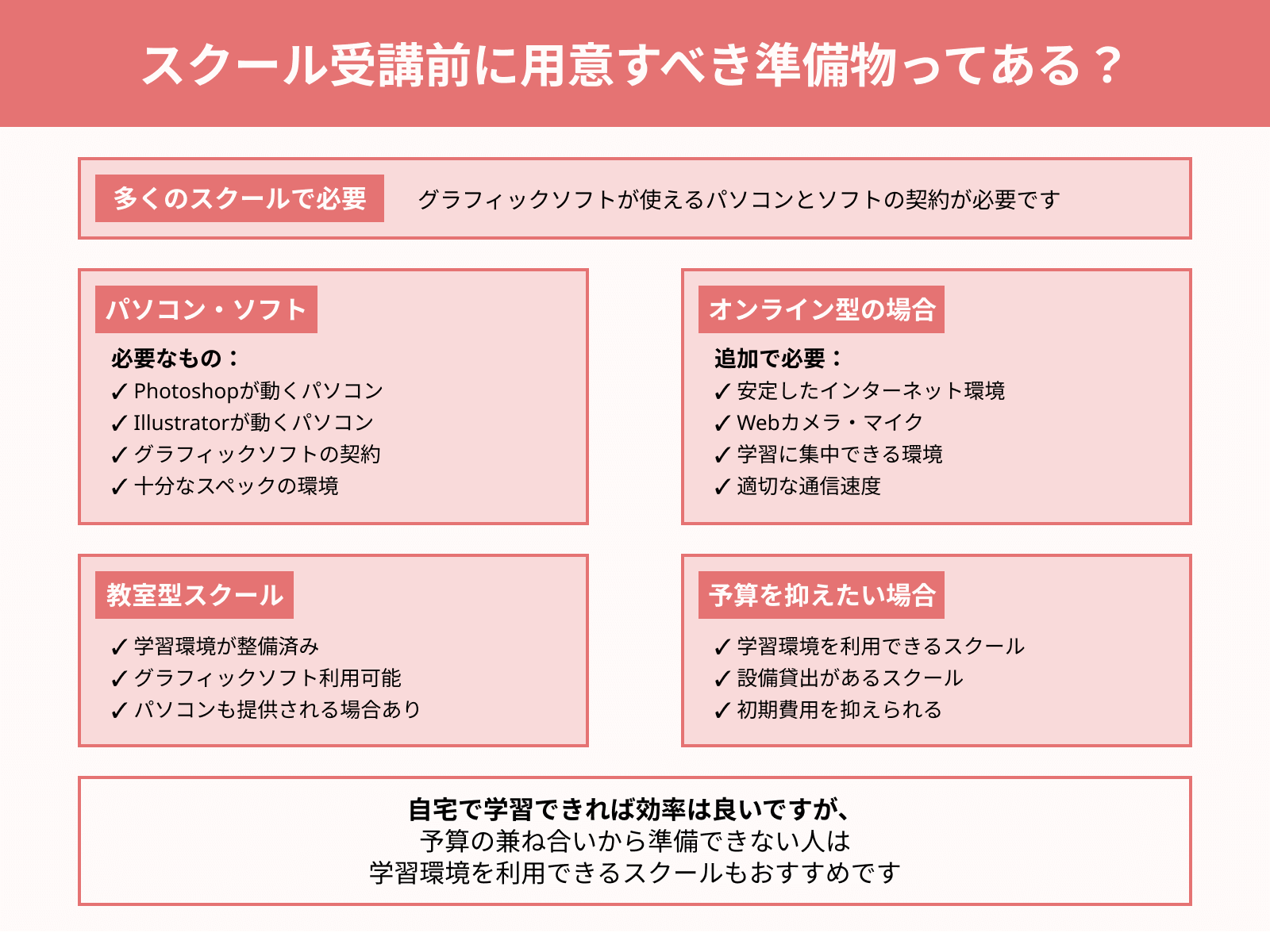 Webデザインスクール受講前に用意すべき準備物ってある？