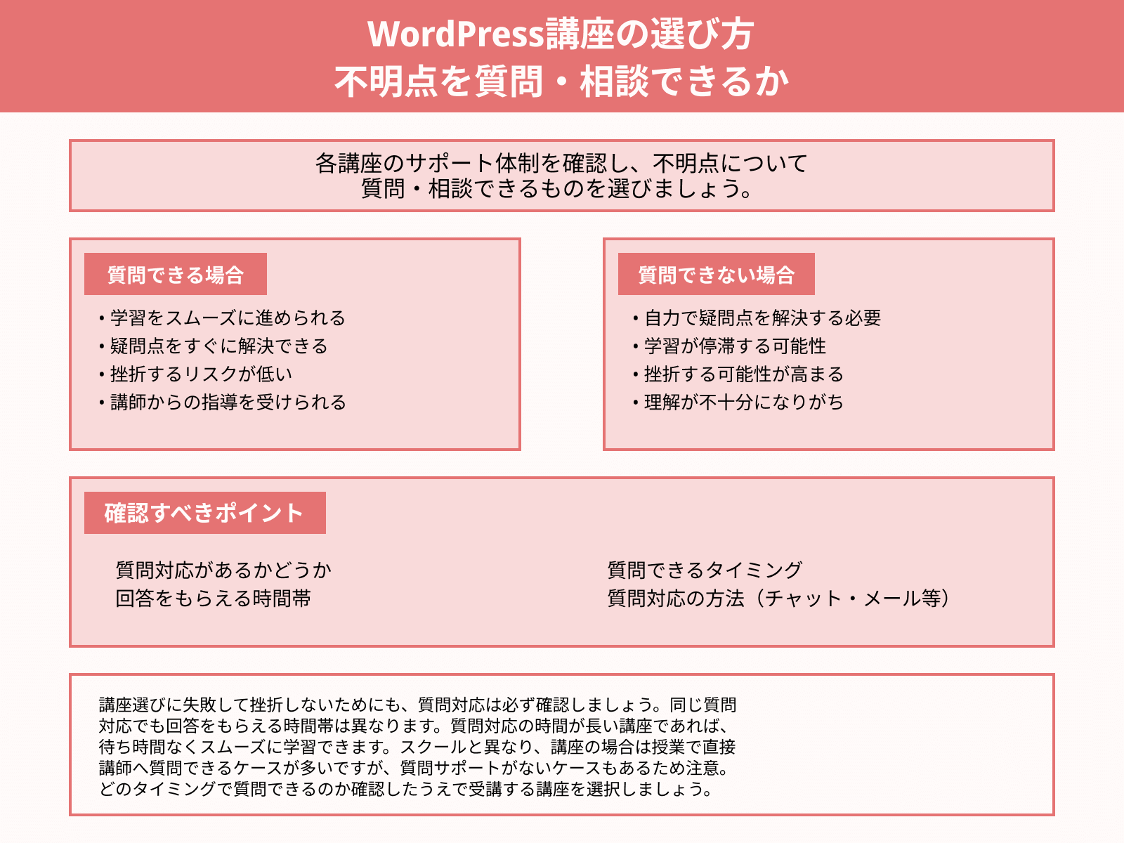 WordPress講座の選び方 不明点を質問・相談できるか